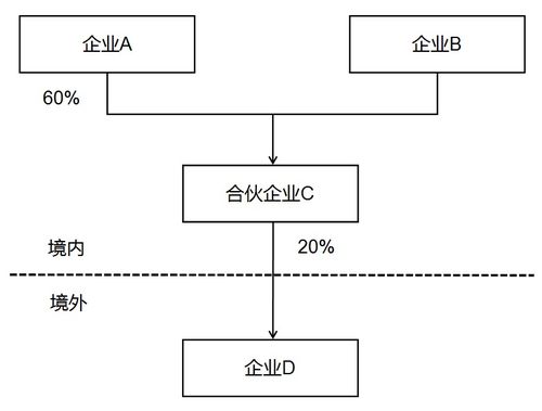 優化納稅服務，簡并居民企業境外投資信息報表——信息系統集成服務視角解讀