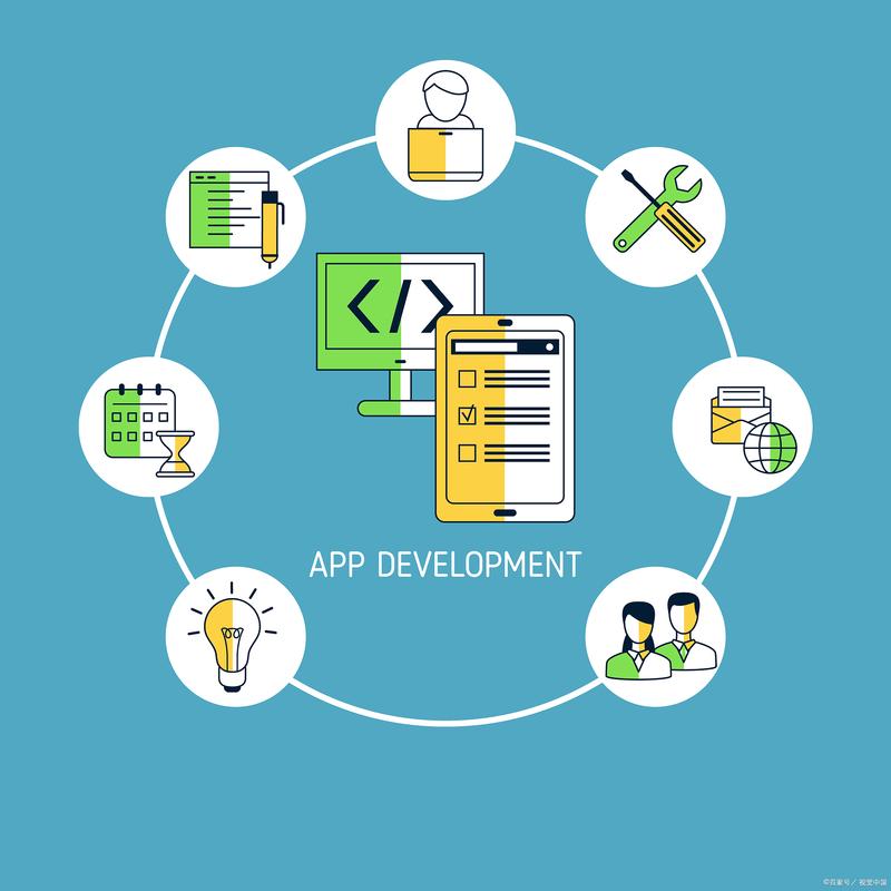 軟件開(kāi)發(fā)之演化模型