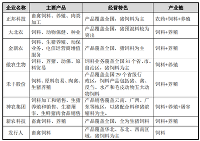 邦基科技擴(kuò)張爭(zhēng)議 產(chǎn)能過(guò)剩背景下募資再建，業(yè)務(wù)跨界引發(fā)市場(chǎng)擔(dān)憂(yōu)