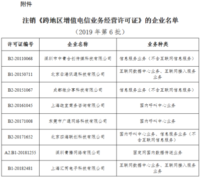 工信部擬注銷(xiāo)8家企業(yè)跨地區(qū)增值電信業(yè)務(wù)經(jīng)營(yíng)許可 行業(yè)規(guī)范與經(jīng)營(yíng)電信業(yè)務(wù)的警示